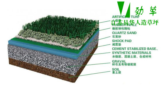 易華人造草坪基礎(chǔ)鋪設(shè)基礎(chǔ)層