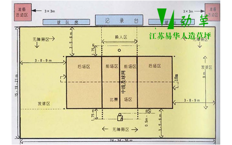 人造草坪廠家設(shè)計(jì)的排球場(chǎng)尺寸平面圖完整版（圖）超級(jí)實(shí)用